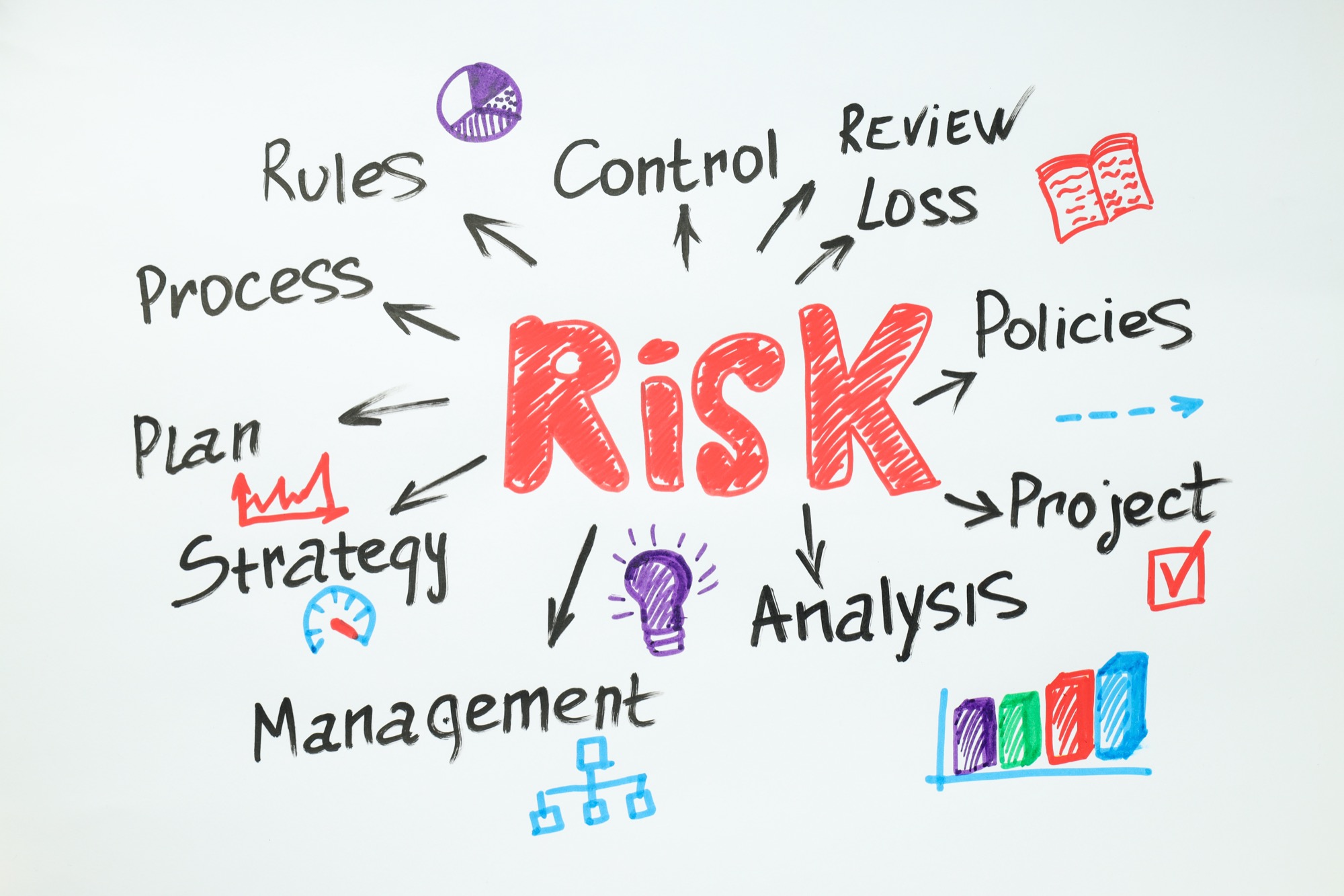 Risk management